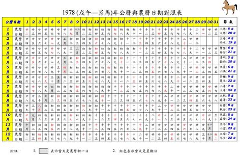 1961年農曆|公曆與農曆日期對照表